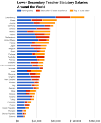 salaries.png