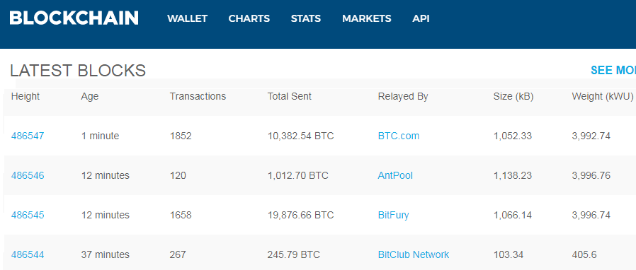 How Does Bitcoin Mining Work?