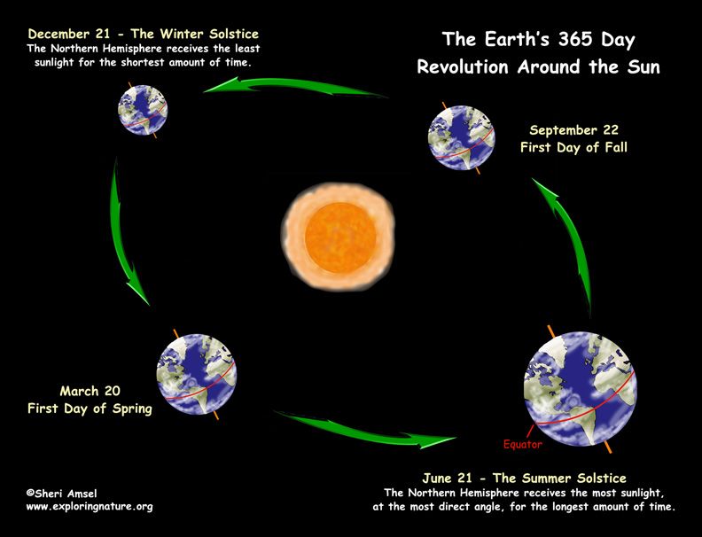 Earth's rotation72.jpg