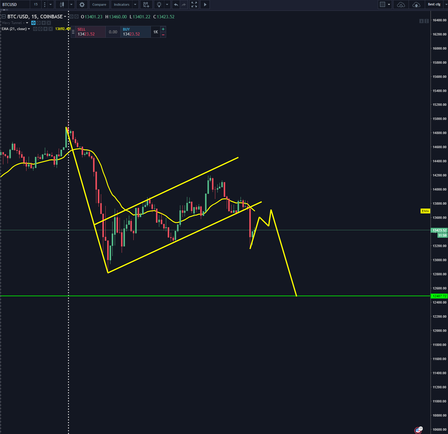 2018-1-11-btcusd-3PM.png