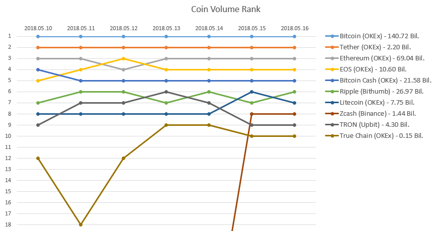 2018-05-16_Coin_rank.PNG