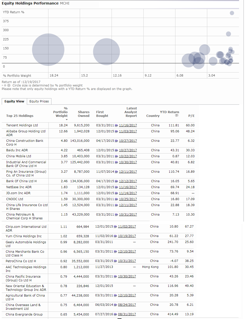 MCHI_ANALYST CHART.png