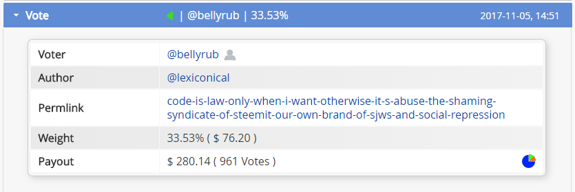 bellyrubvote.PNG