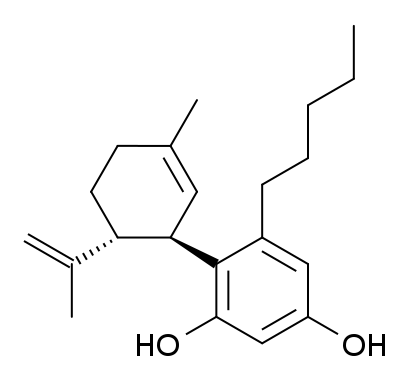 the health benefits of cannabidiol (cbd)