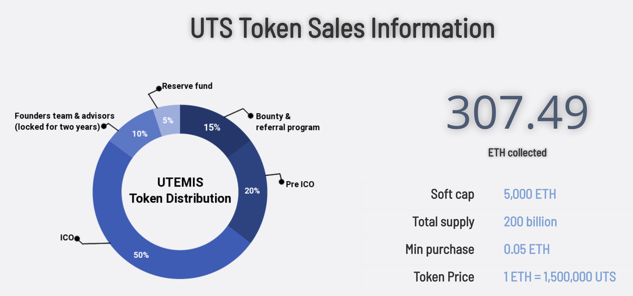 Issue your token. UTS token two. Токенхолдер UTS token two. UTS LLC что это
