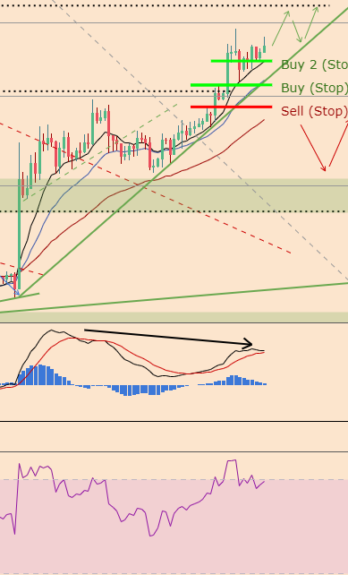 BTCPriceScenarios_220418DivConv.PNG