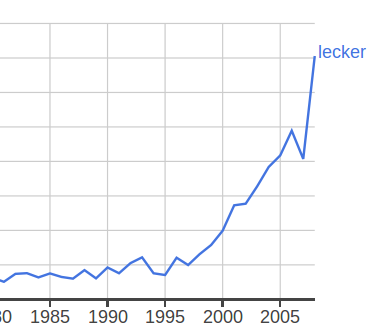 ngram_lecker.png