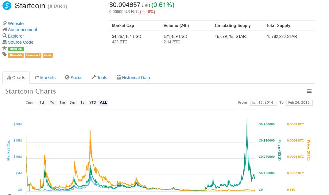 startcoin.JPG