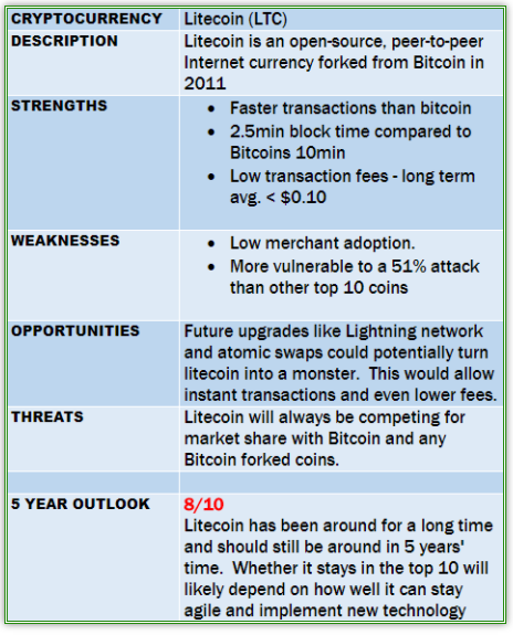 litecoin steem.png