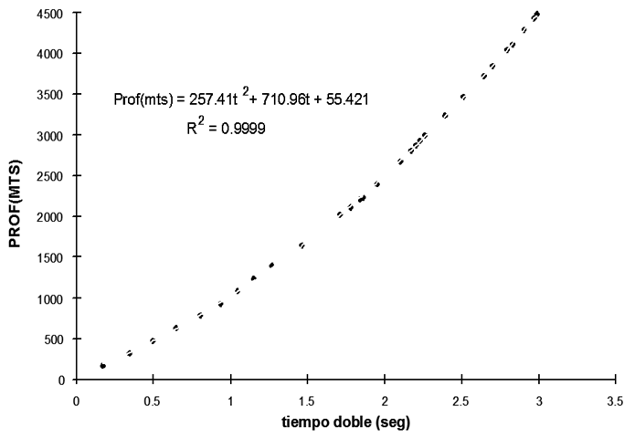 Geophysics - Exploration Methods (Anisotropic Media) — Steemit