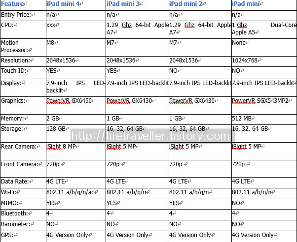 아이패드 미니 비교1.jpg