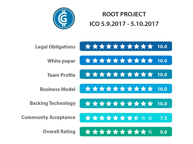 rootproject_ico_rating.jpg