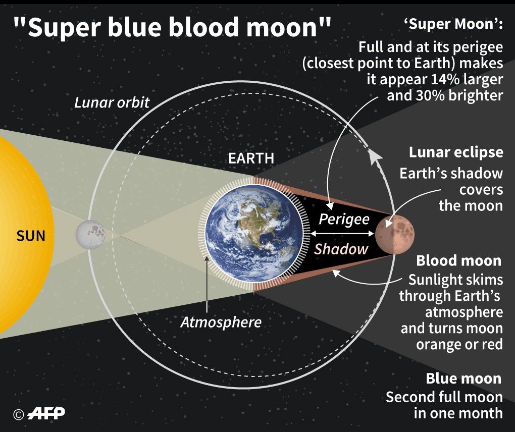 1728414super-blue-Blood-moon.jpg