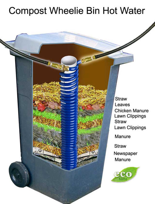 $wheelie-bin-hot-water-heater.jpg