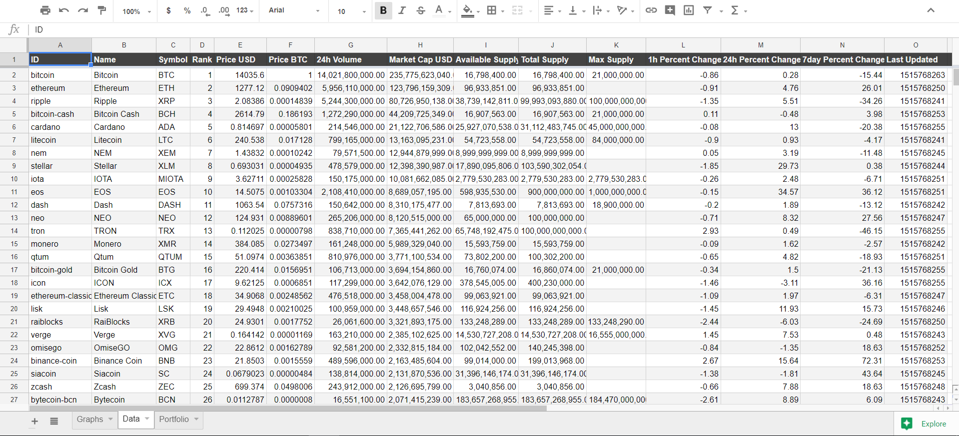 Data Sheet