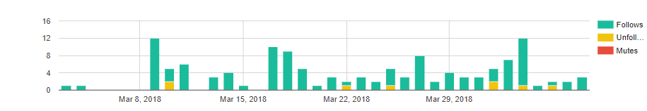 statystyki followers 1 miesiąc.png