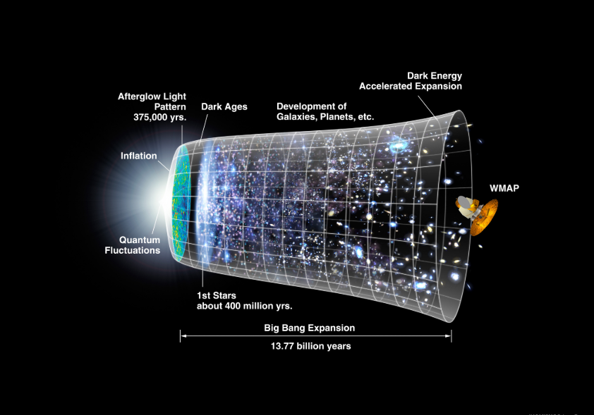 microwave-background-radiation