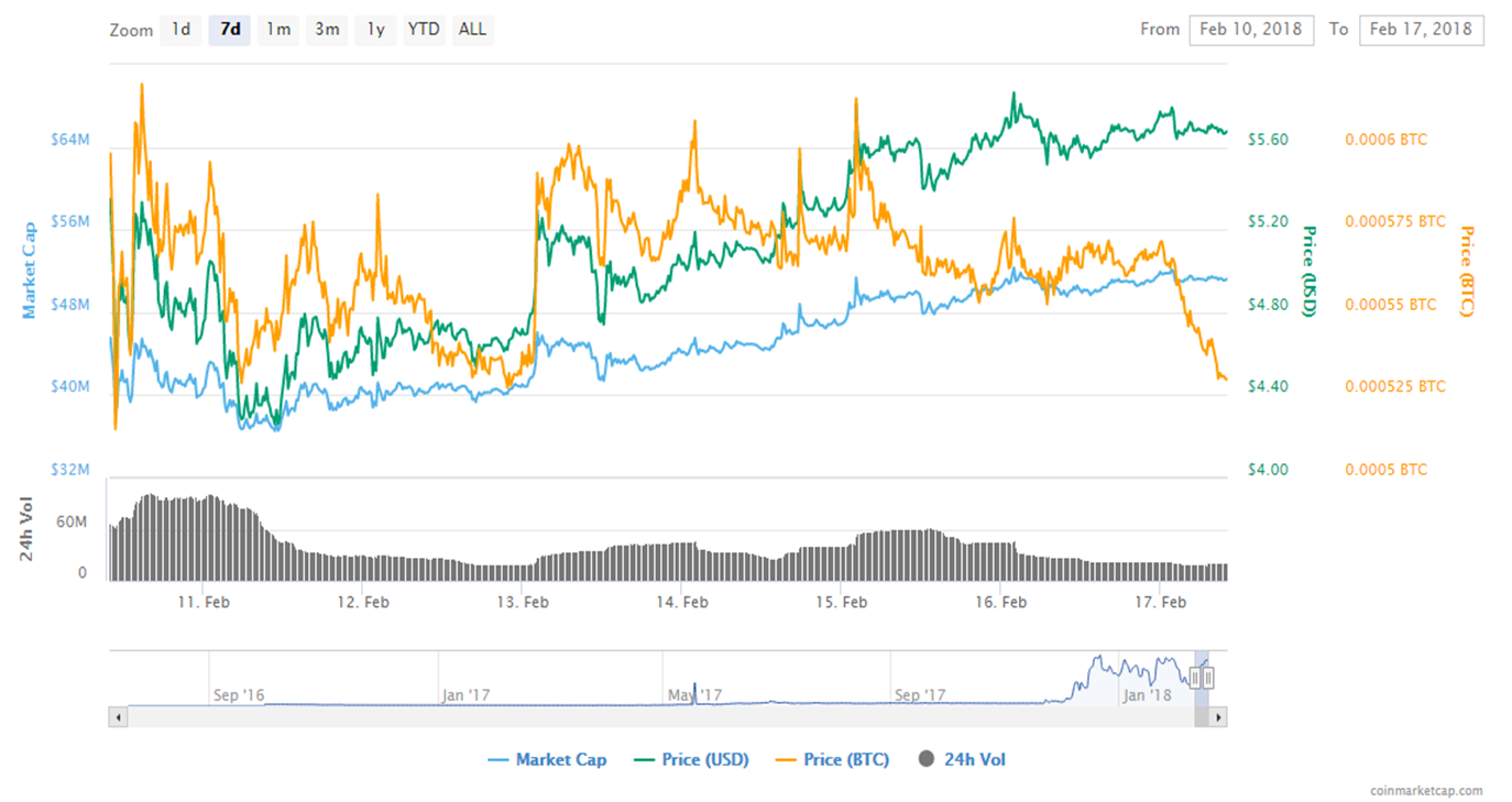 steem dollar 17218.png