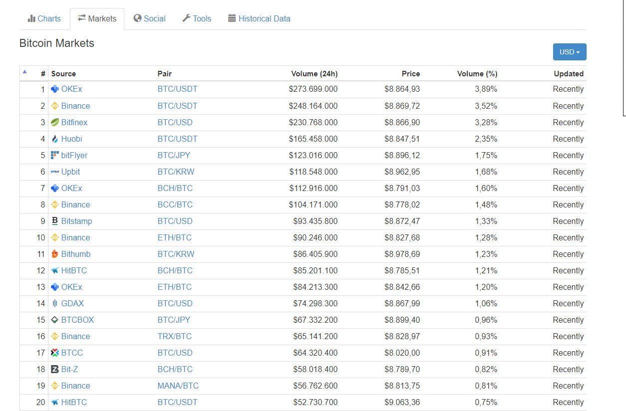 exchange-donde-se-compra-y-venda-una-criptomoneda.jpg