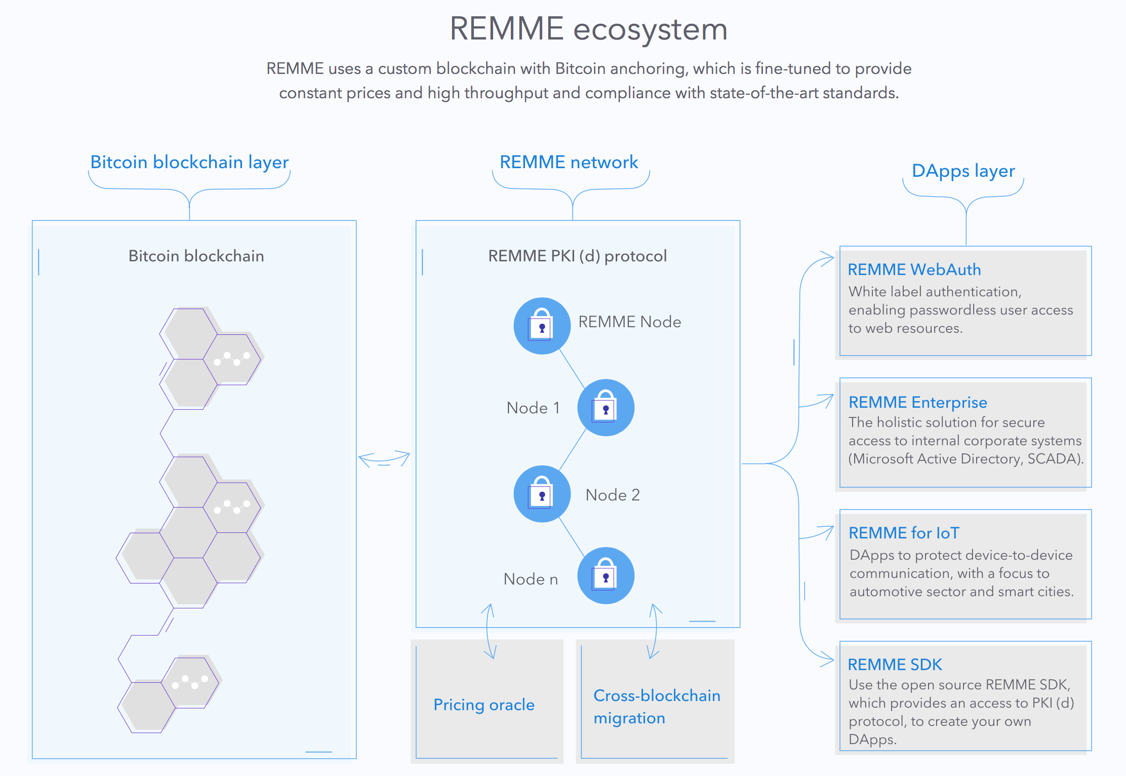 Ecosystem-1.png