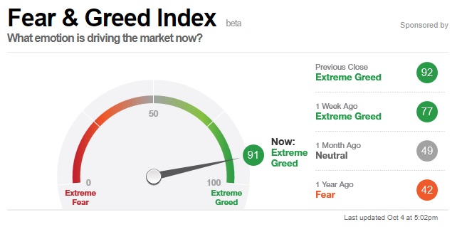 Fear and Greed Meter- October 4, 2017.jpg