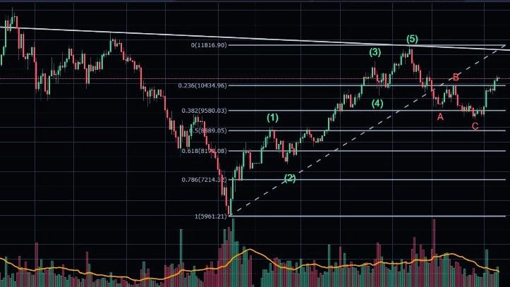 Analisis BTC 2.jpeg