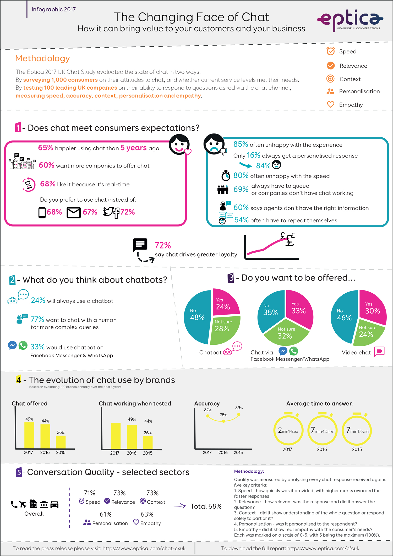 eptica-infographic-chat-study-the-changing-face-of-chat.jpg