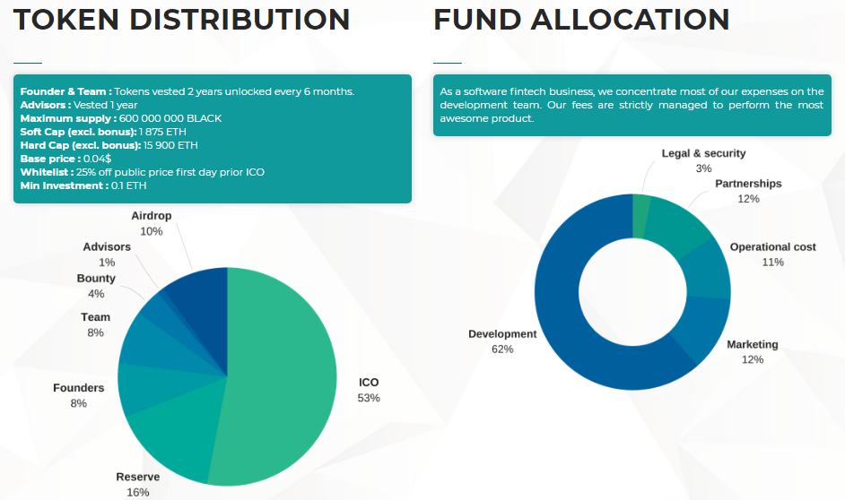 token distribusi.png