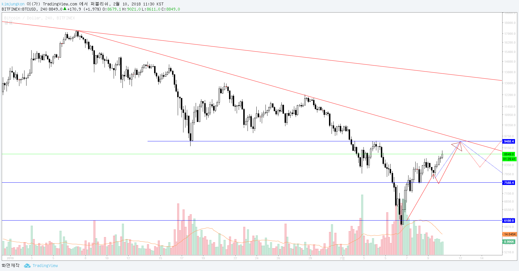 BTCUSD.png