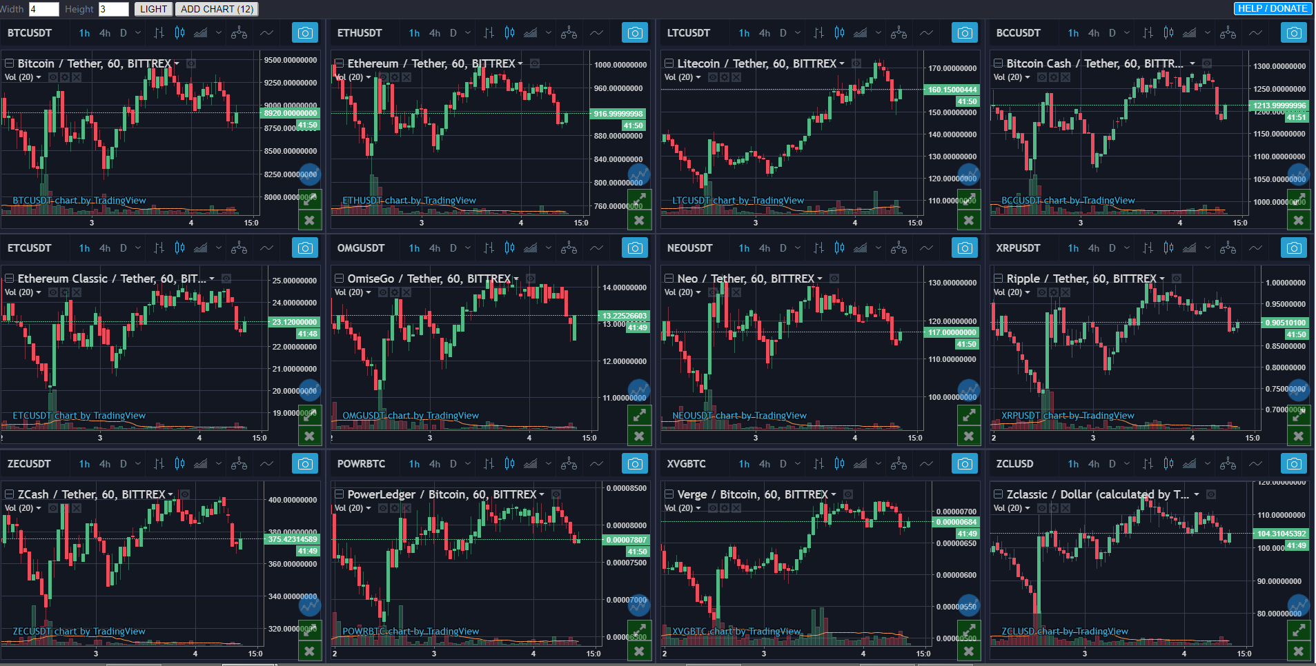 crypto trading charts download
