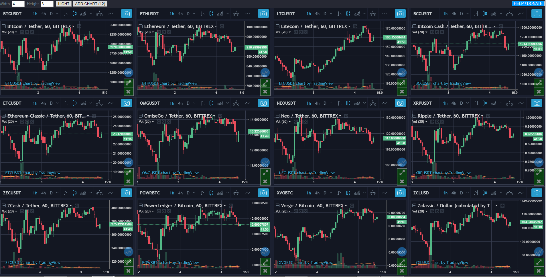 Tradingview Multiple Charts