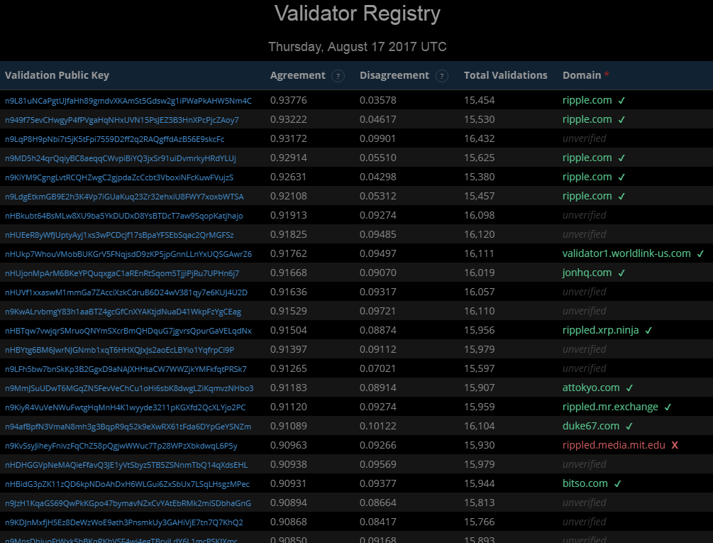 val_steem.png