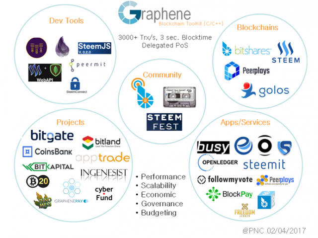 Graphene_Ecosystem_2.png