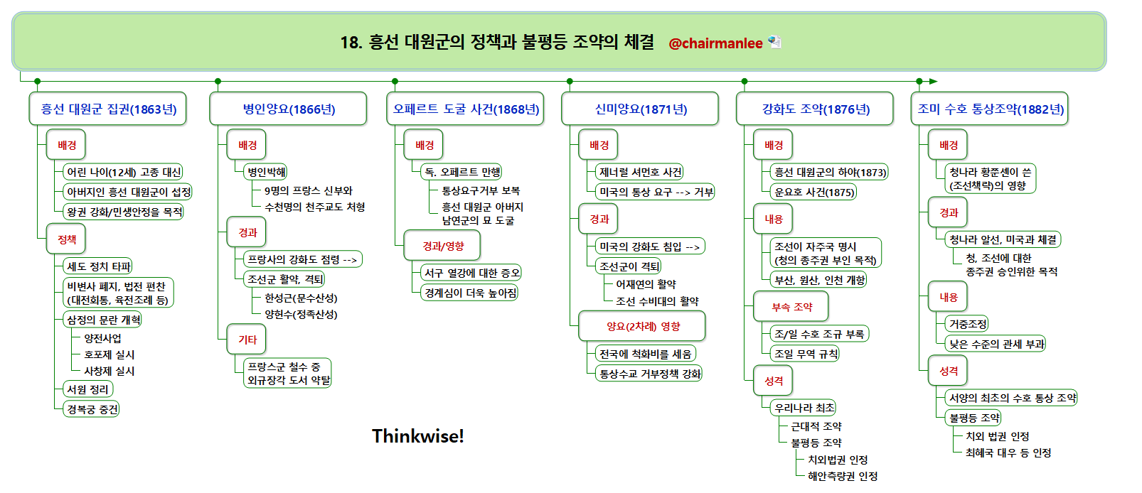 18  흥선 대원군의 정책과 불평등 조약의 체결.png