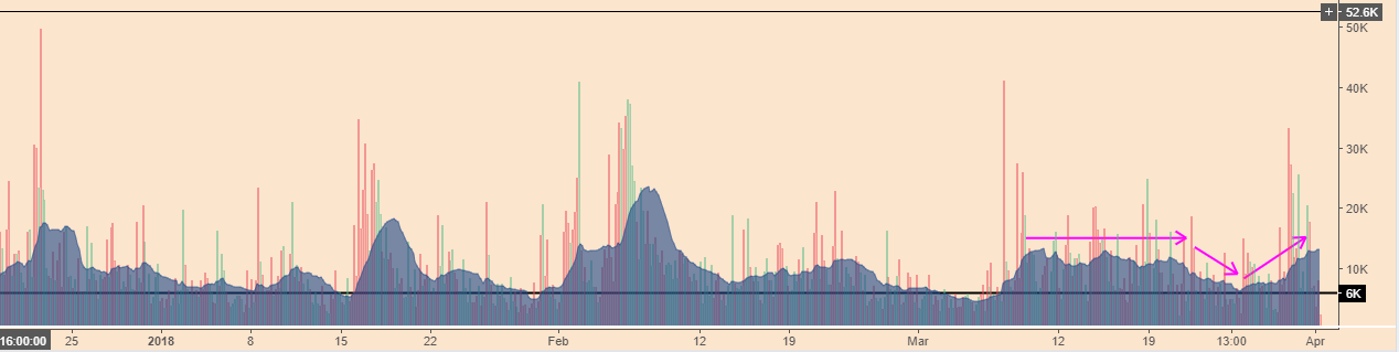 BTCPriceScenarios_010418VOL.PNG