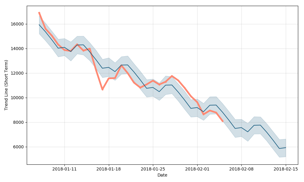 Bitcoin Prediction Btc Forecast Price Charts Is Bitcoin A Good - 