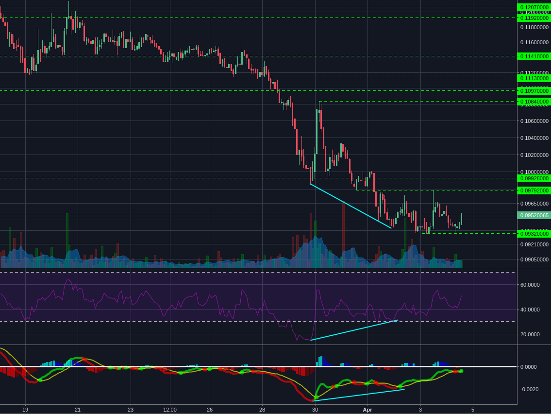 Poloniex:BCHBTC 2h