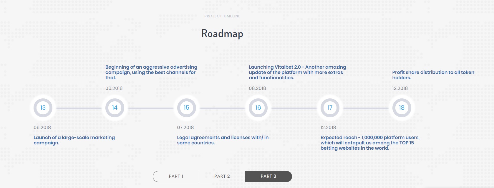 gifcoin roadmap 3.PNG