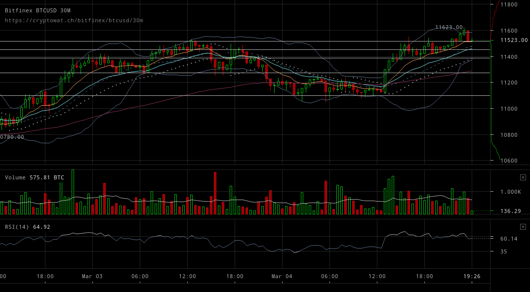 bitfinex-btcusd-Mar-05-2018-1-10-35.png