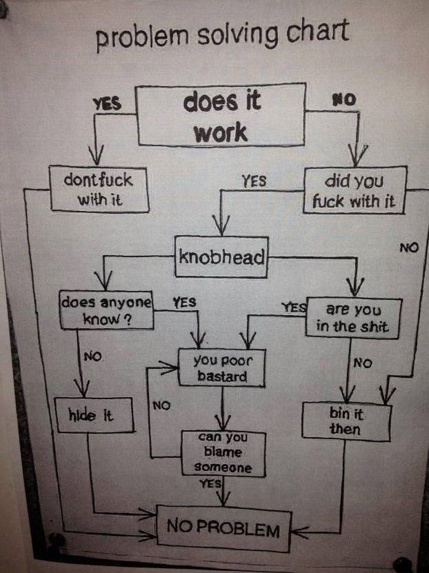 Problem solving chart.jpg