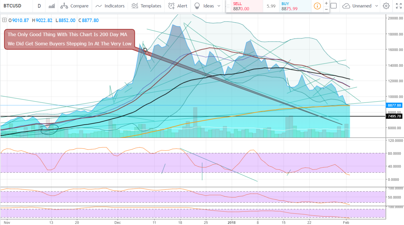 FireShot Capture 859 - BTCUSD_ 8870.00 ▼−1.43% — Unna_ - https___www.tradingview.com_chart_AxIWekrr_.png