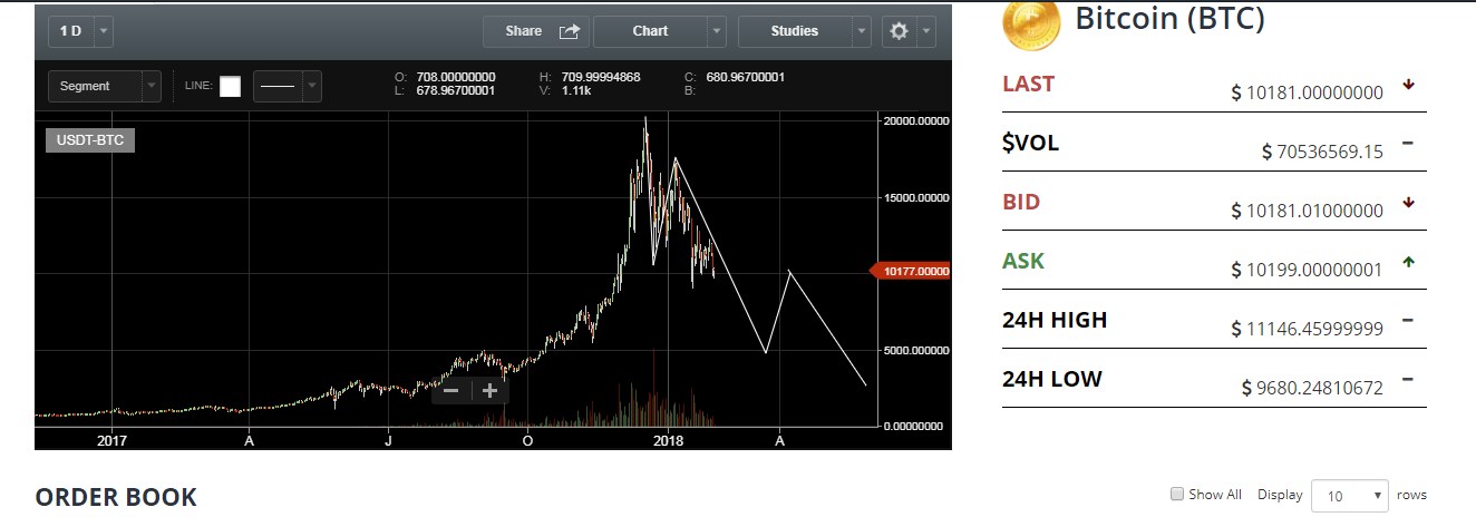 Capture bitcoin 31.PNG