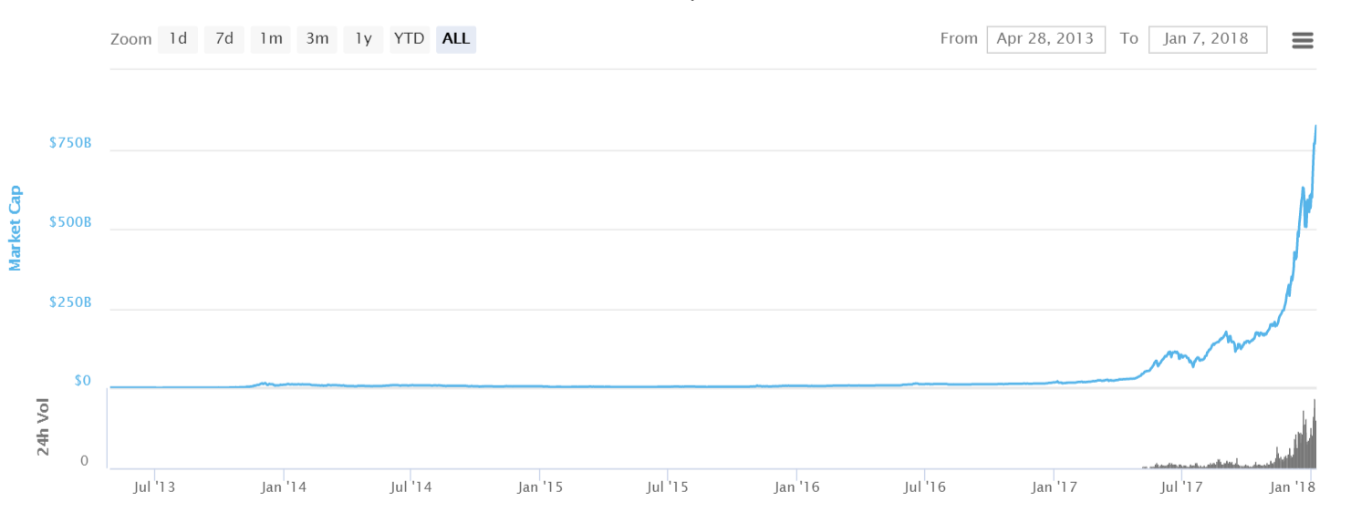 FireShot Capture 658 - Global Charts I CoinMarketCap - https___coinmarketcap.com_charts_.png