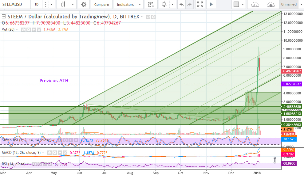 STEEM05012018.jpg