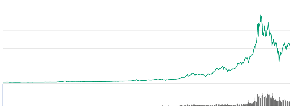 bitcoinchart2018.png