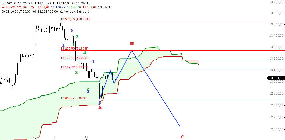 chart-17112017-1621-DAX.png