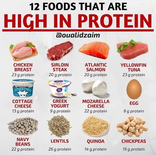 High Protein Foods Chart 0831
