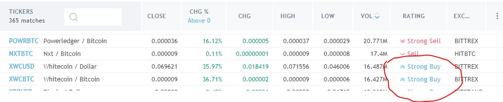 whitecoin strong buy.JPG