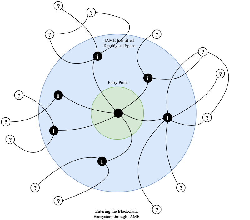 iame chart.png