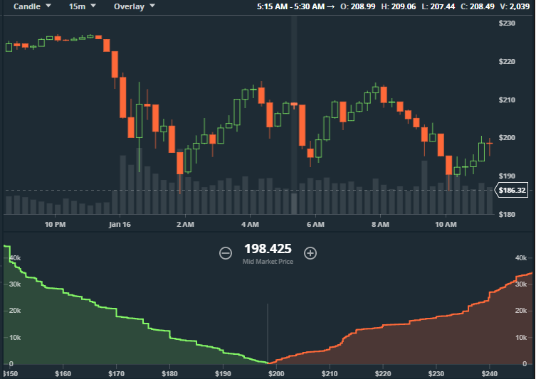 litecoin possible day trade.png